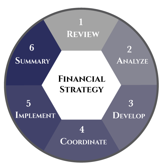 6 Step Process Graphic