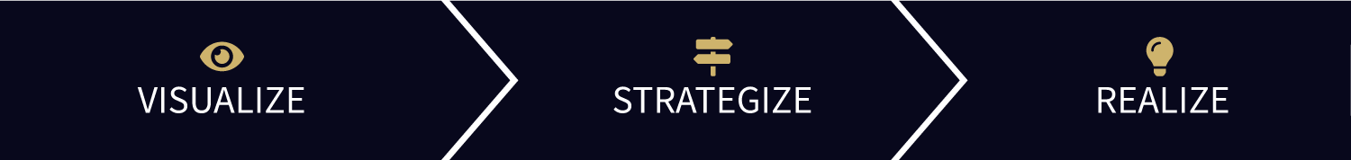 process graphic: Visualize > Strategize > Realize