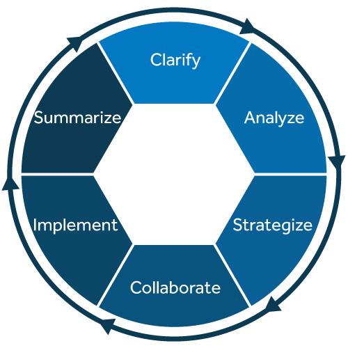 Process Wheel Graphic