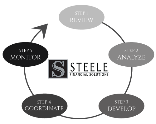 Process Wheel Graphic