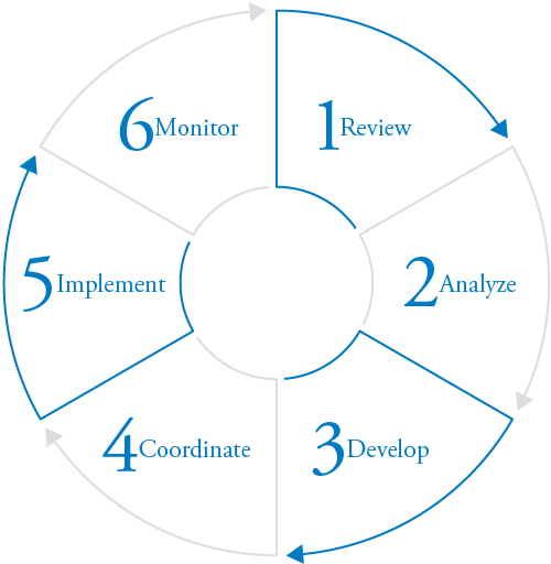 6 Step Process Graphic