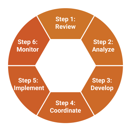Process Wheel Graphic