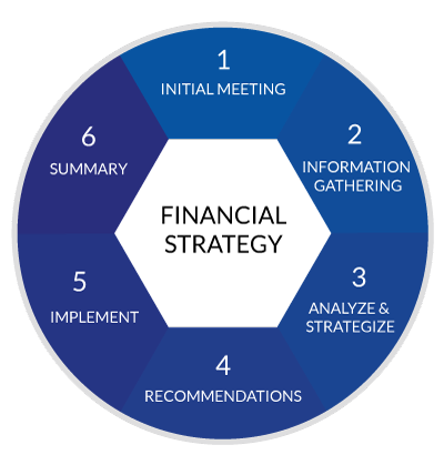 Process Wheel Graphic 