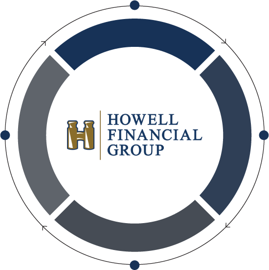 howell process wheel