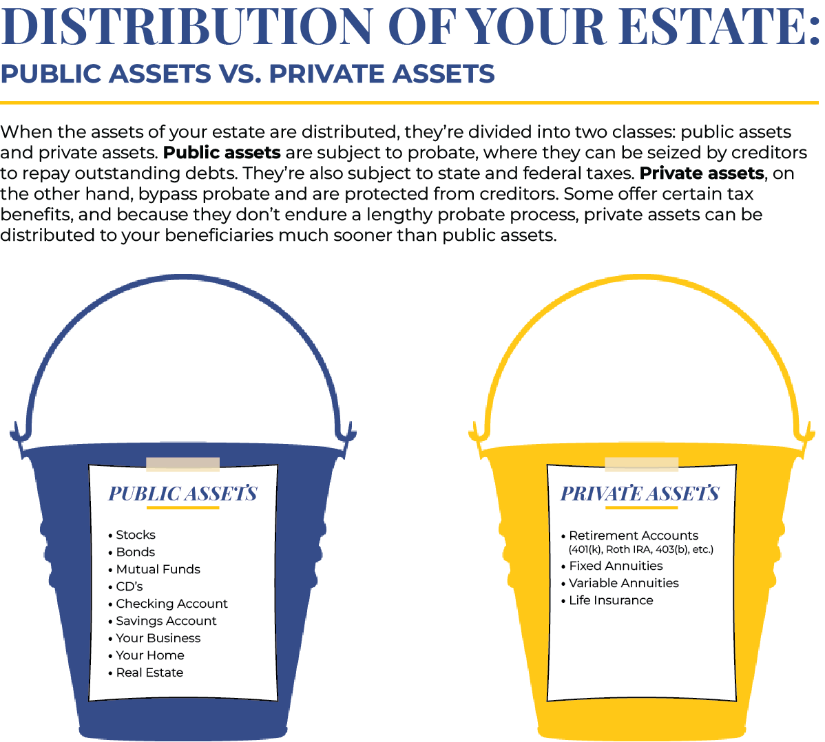 financial buckets graphic