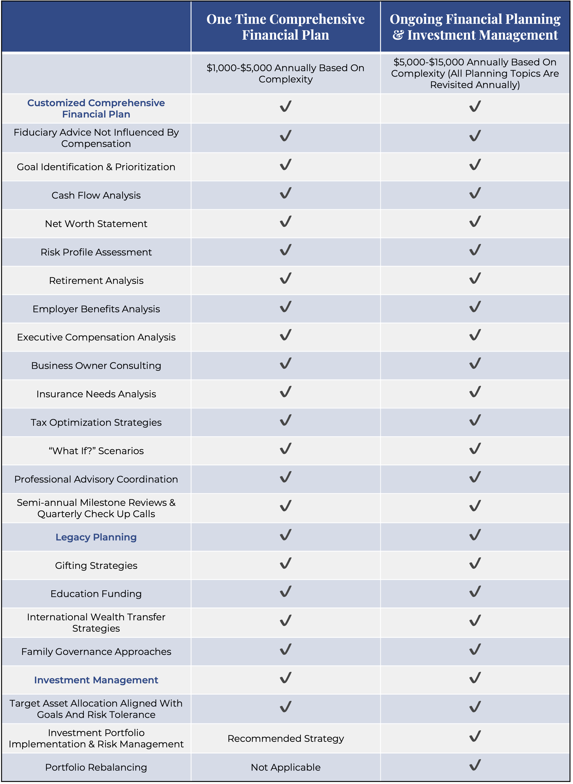 financial fees graphic