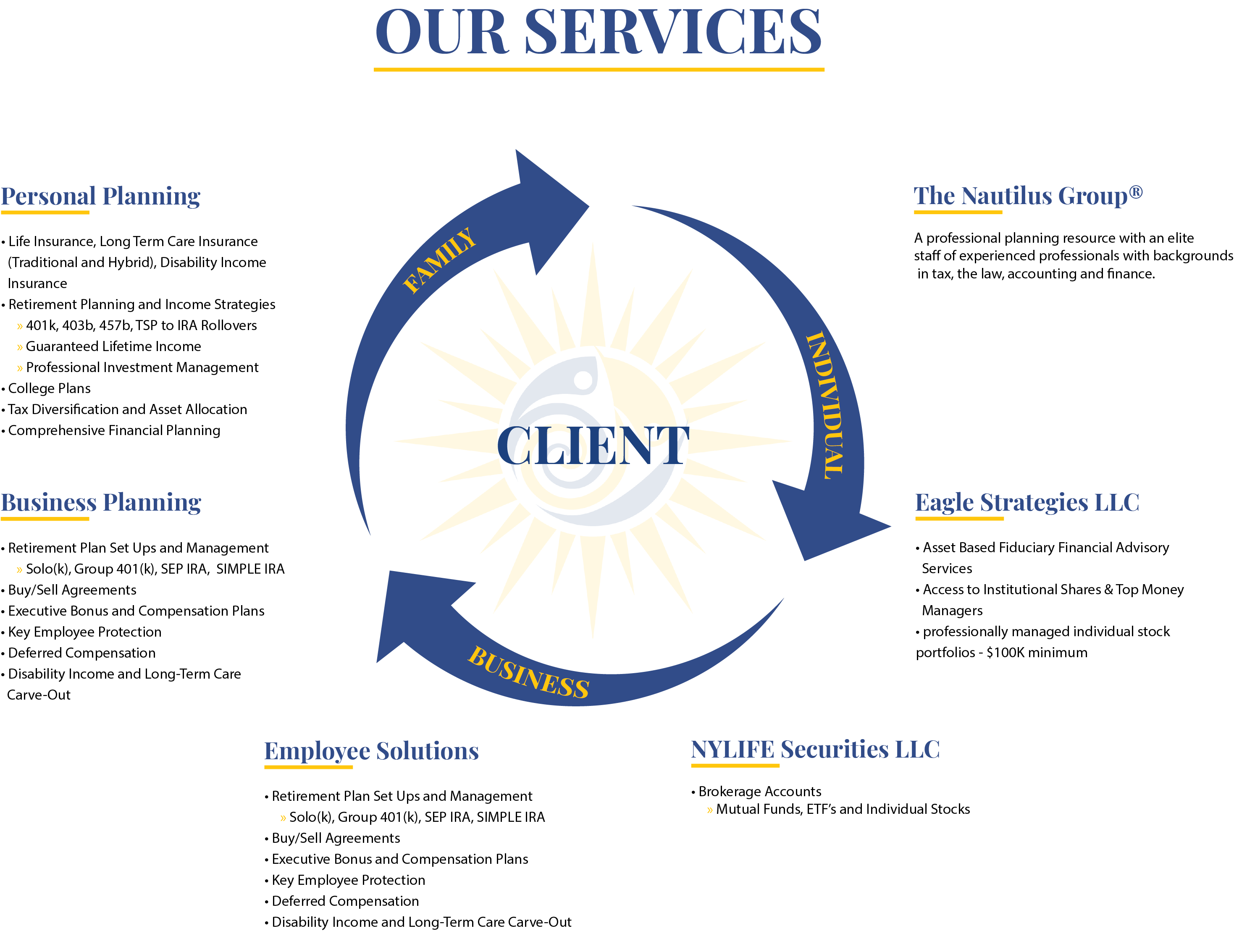 Summary of Services 2026