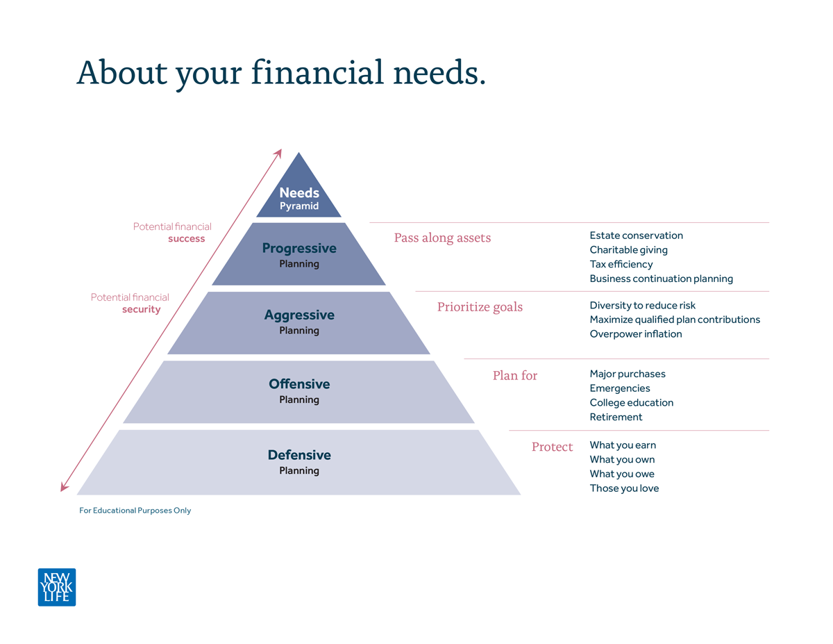 financial pyramid