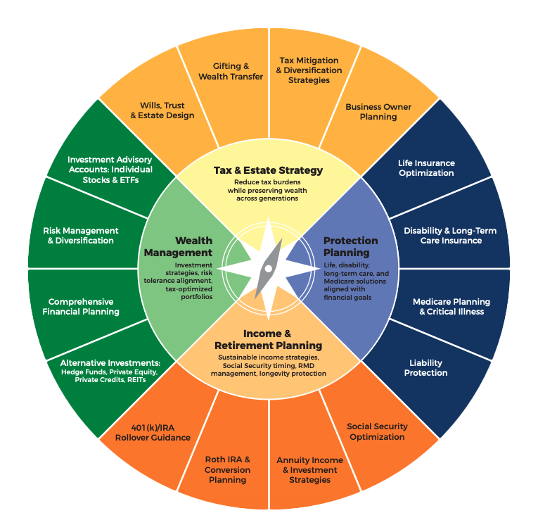 Sunny compass graphic