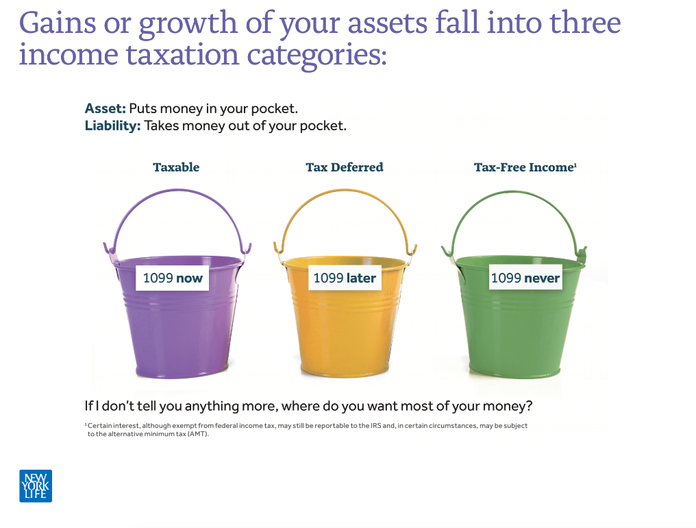 three buckets graphic