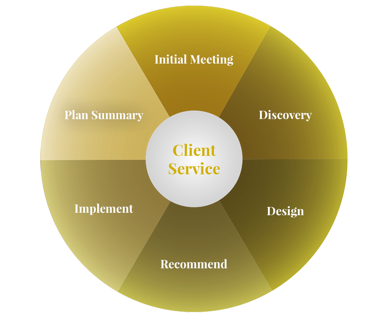 Process wheel