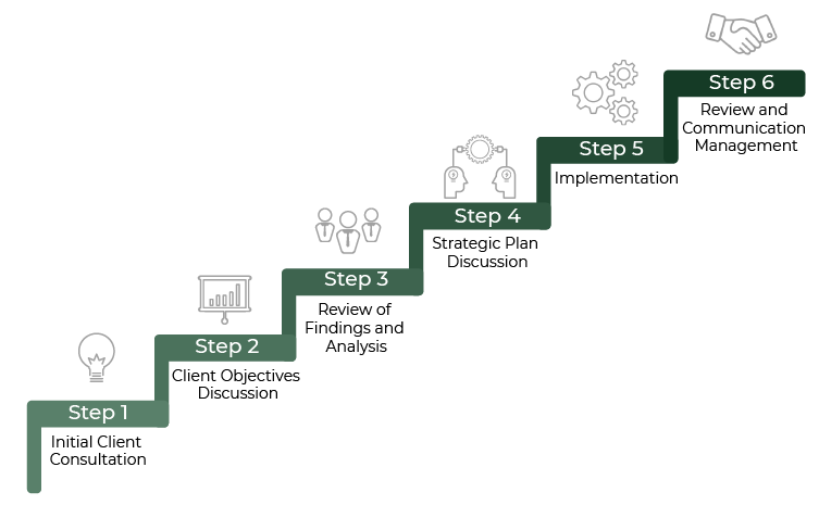 steps process graphic