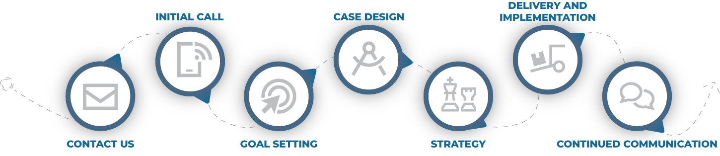 holistic planning graphic