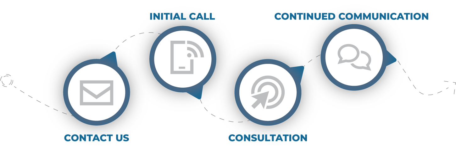 situational planning graphic