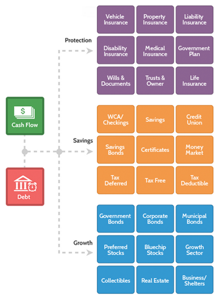 leap process graphic