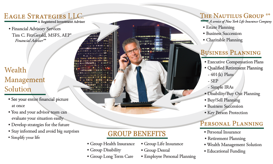 Circle of Services Graphic