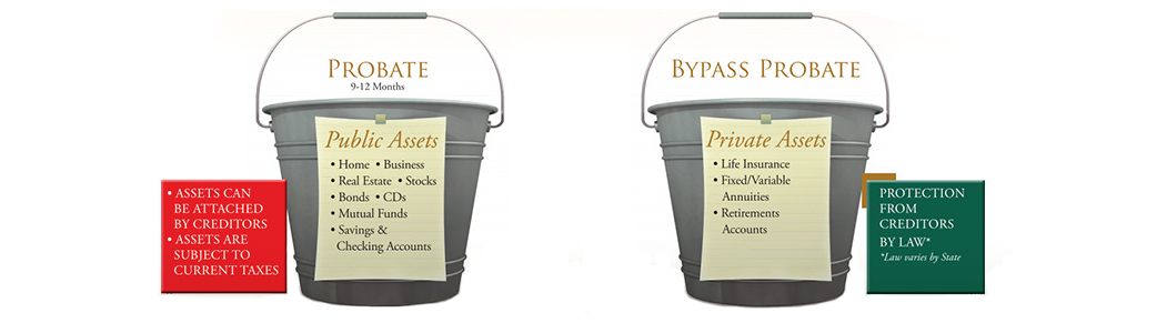 Two Bucket System Graphic