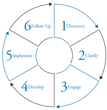 6 Step Process Graphic