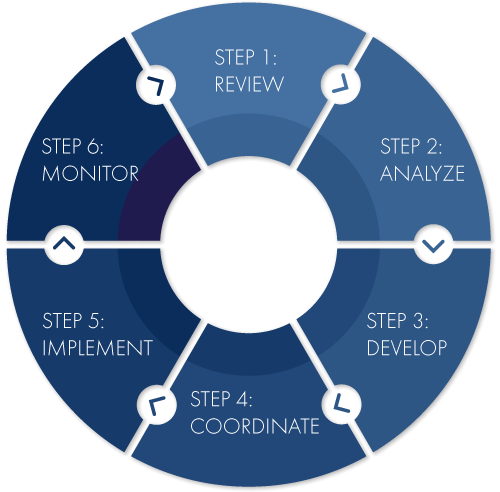 process wheel