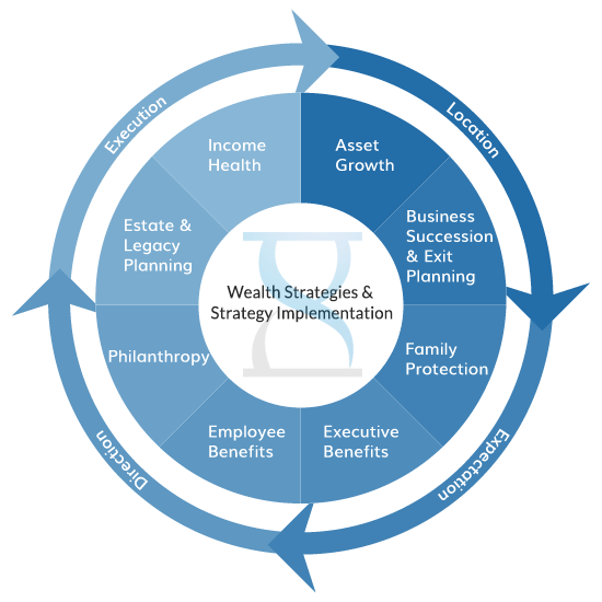 Process Wheel Graphic