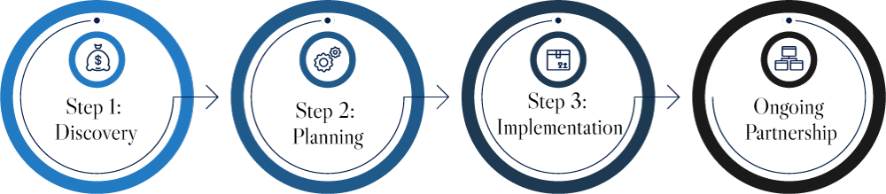 Maus Process graphic