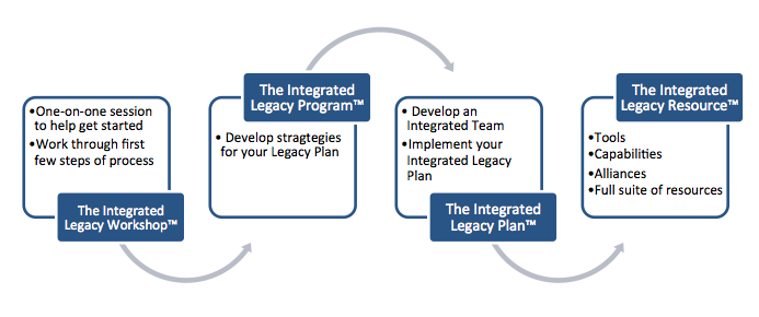 Process Flow Graphic