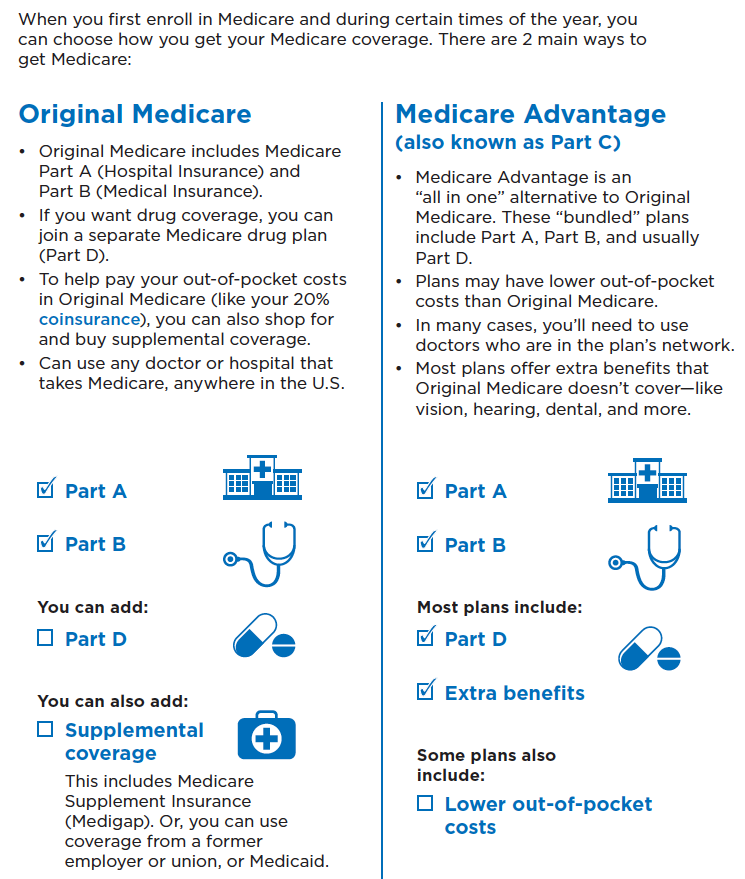 Medicare Informational Chart Image