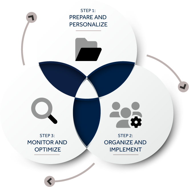 3 Step Process Graphic