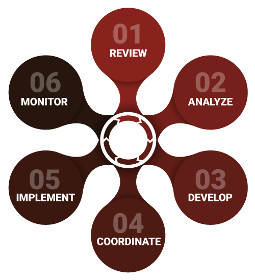 6 Step Process Graphic