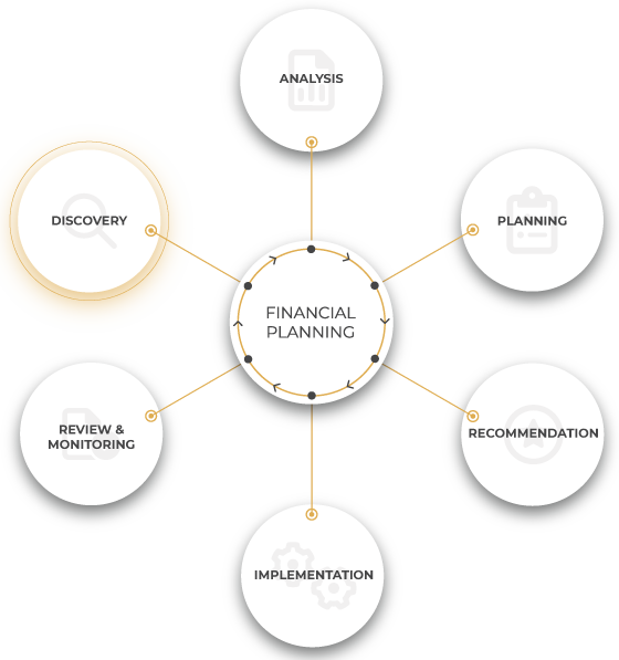 Financial planning graphic