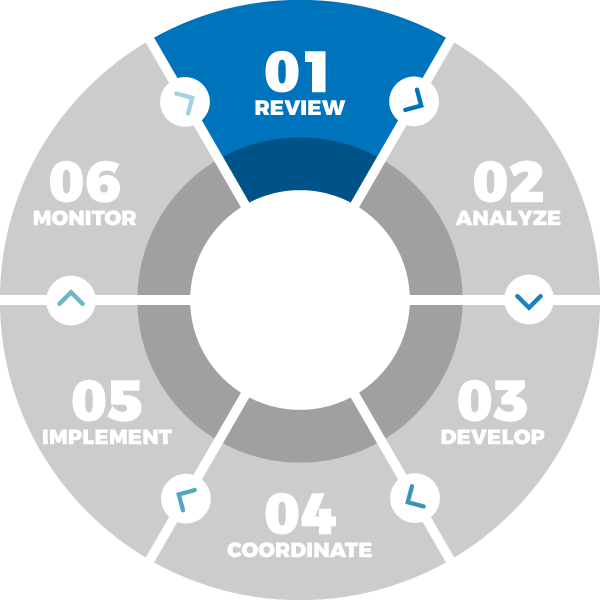 Step 1 Process Wheel Graphic