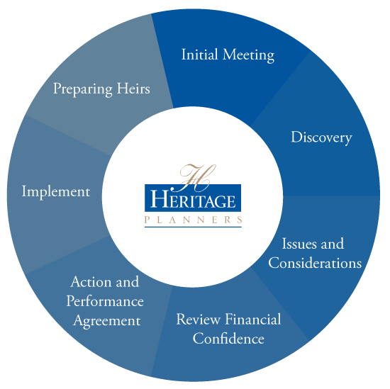 process wheel