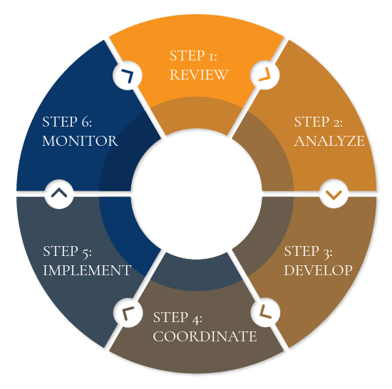 process wheel