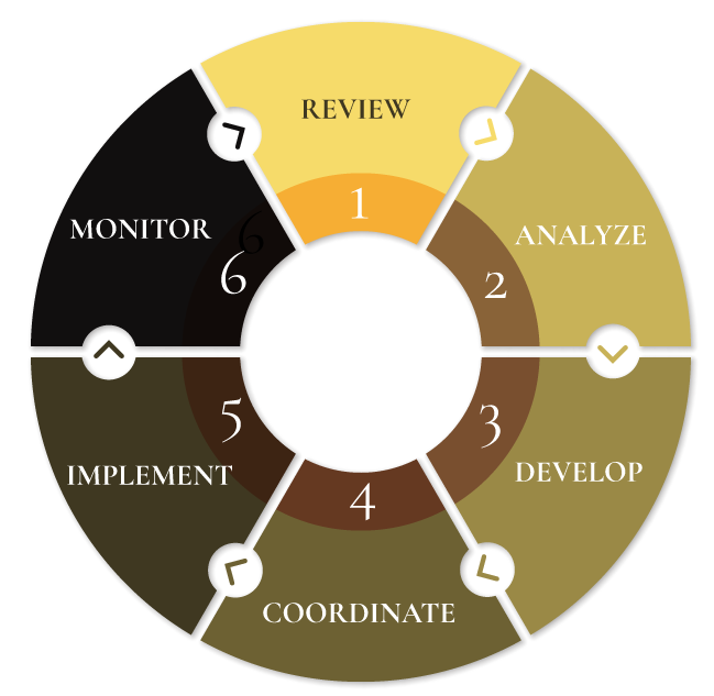 6 Step Process Graphic