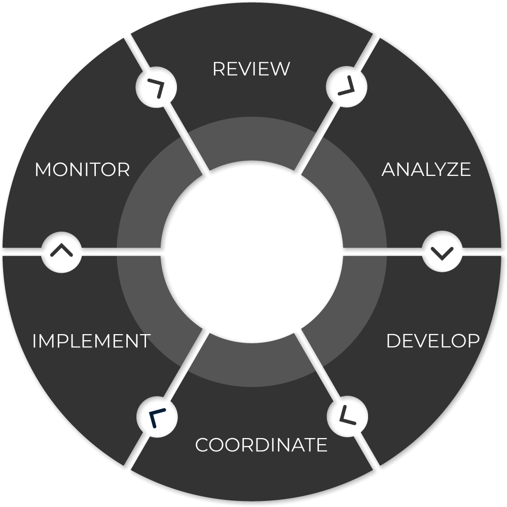 6 Step Process Graphic
