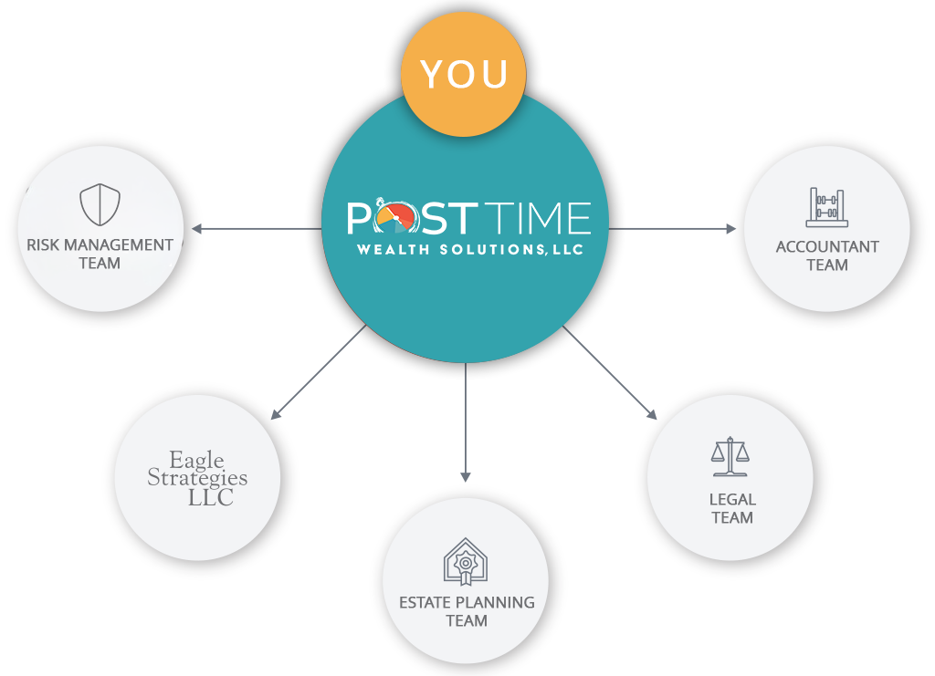 PostTime expertise graphic - updated