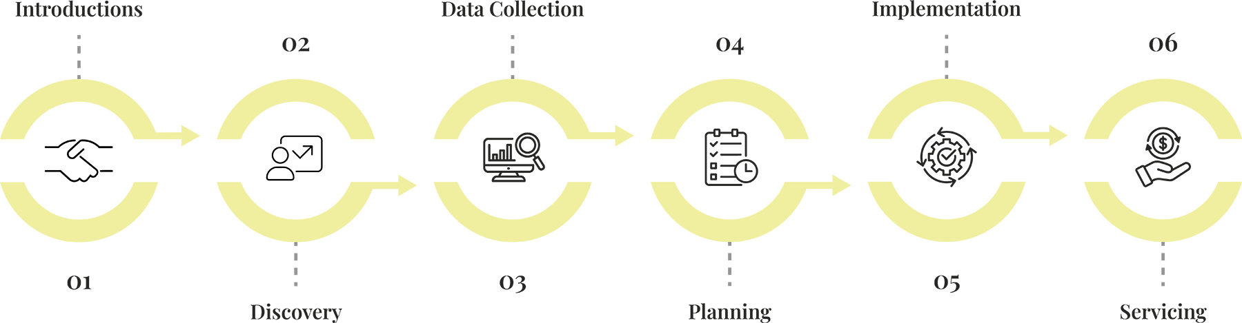 Image showcasing the firms 6 step process