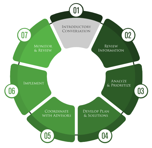Process wheel placeholder