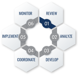 process wheel 1