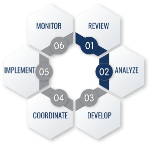 process wheel 2