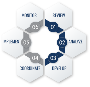 process wheel 3