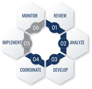 process wheel 4