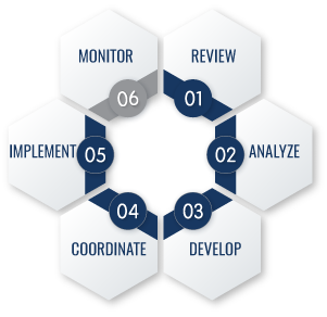 process wheel 5