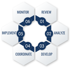 process wheel 6