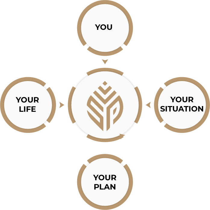 Graphic stating the four phases