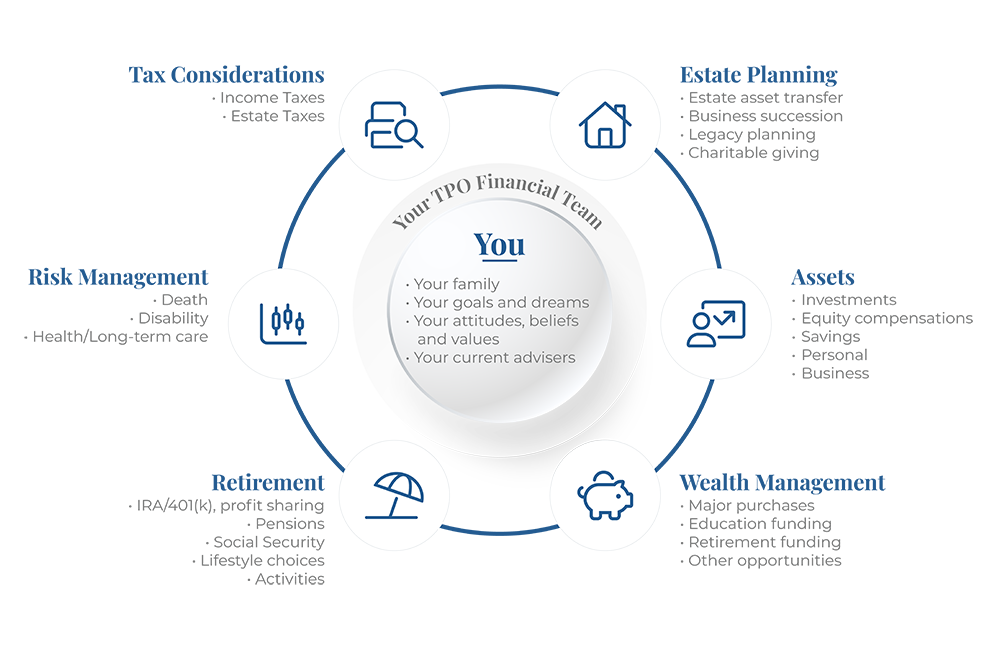 TPO Financial Planning graphic