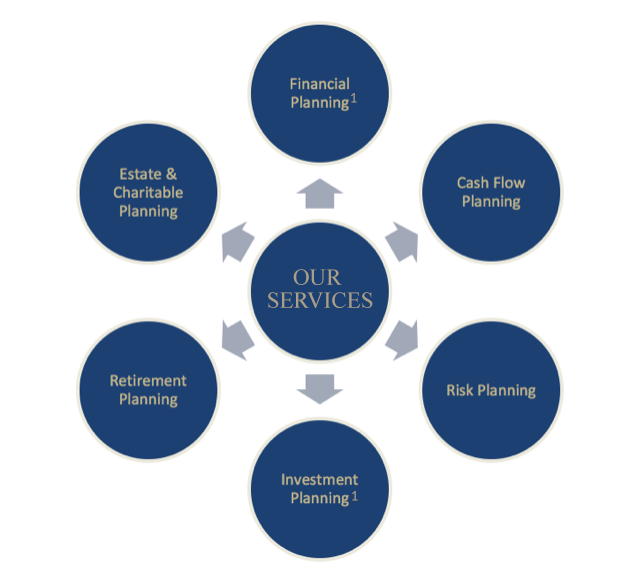 process wheel