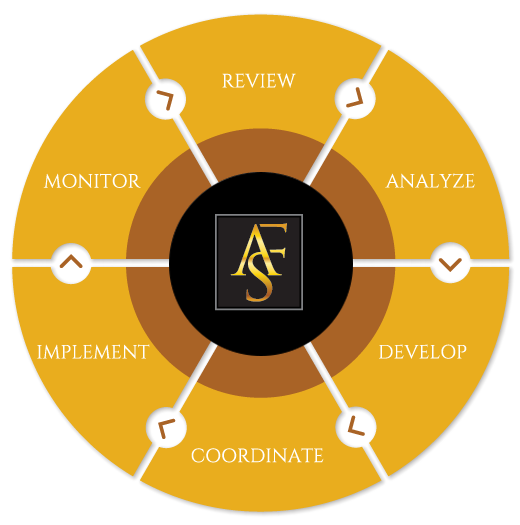 process wheel
