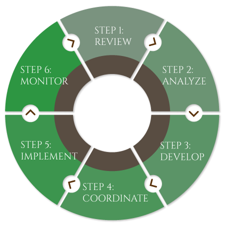 process wheel