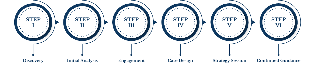 Brockman Process Graphic updated